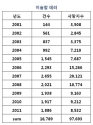 작년 한해 무슬림 테러 1882건‥대부분 이슬람 국가서 발생