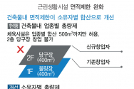 건축법 개정안 국무회의 통과