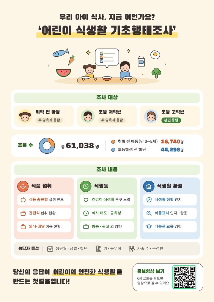 스마트폰 보며 밥 먹나요…어린이 식생활 조사