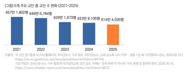 목회데이터연구소