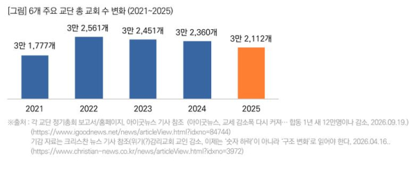 목회데이터연구소