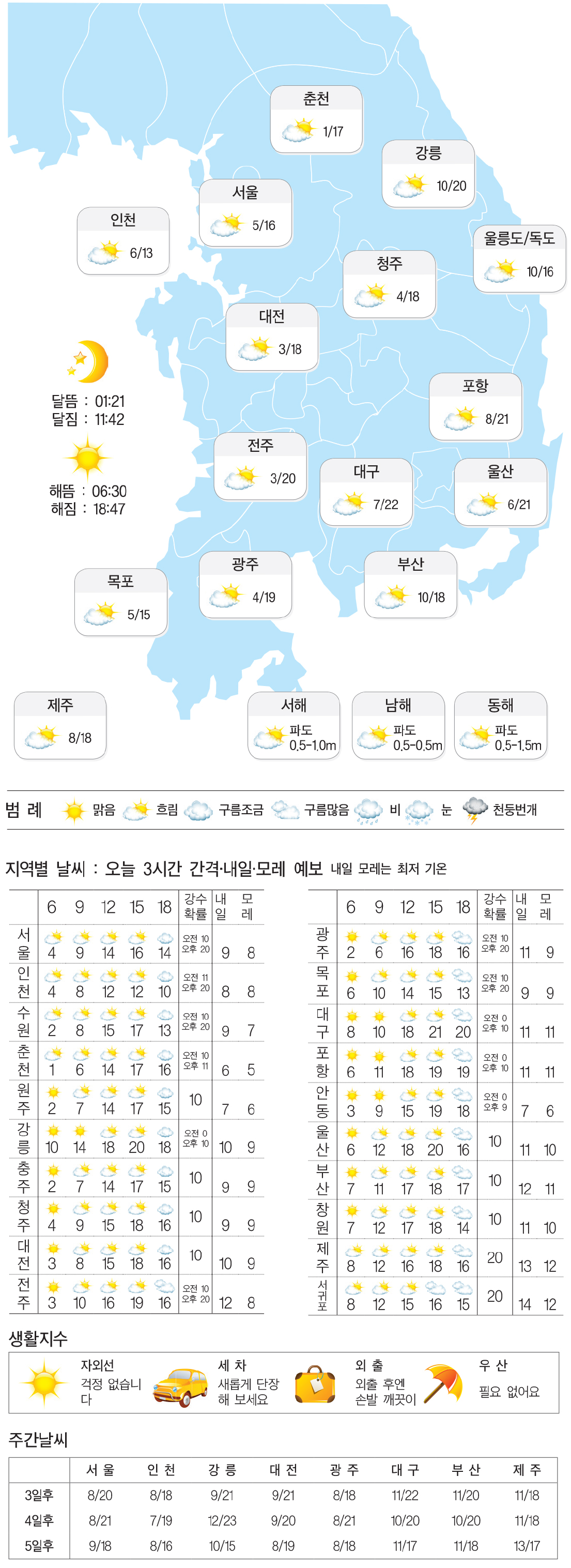 오늘의 날씨