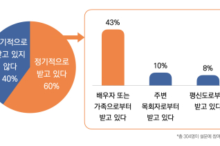 목회데이터연구소