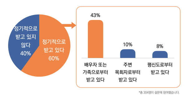 목회데이터연구소