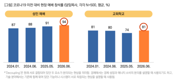 목회데이터연구소