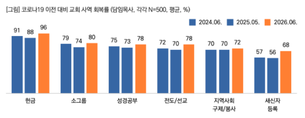 목회데이터연구소