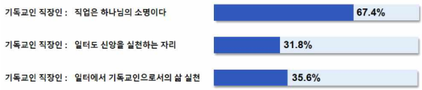 목회데이터연구소
