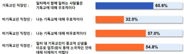 목회데이터연구소