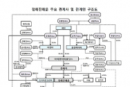 금감원이 파악한 유병언 일가 구도