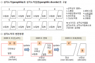 성도착증과 성도착질환의 구분