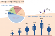 토익 관련 설문조사