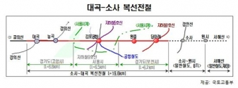 소사-대곡복선전철