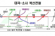 소사-대곡복선전철