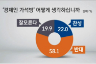 리얼미터 여론조사