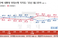 1.12 리얼미터 주간 여론조사 대통령 지지율