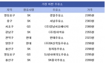 서울시내 주유소 가격차 무려 553원