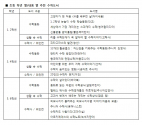 초등 학년별 추천 수학 도서