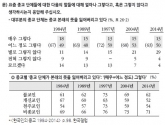 한국갤럽 발표 &#039;한국인의 종교&#039; 의식 결과