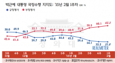 15.2.10 리얼미터 여론조사