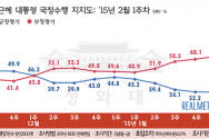 15.2.10 리얼미터 여론조사