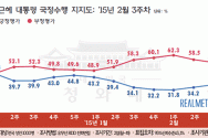 15.2.18 리얼미터 박근혜 조사