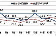 전경련 3월 bsi