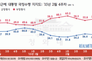15.3.2 박 대통령 지지율 리얼미터
