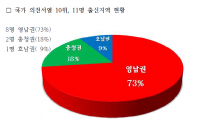 15.3.2 새정치연합 인사편중 보고서