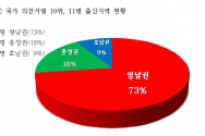 15.3.2 새정치연합 인사편중 보고서