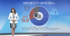 리얼미터 보육시설 CCTV 여론조사