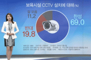 리얼미터 보육시설 CCTV 여론조사