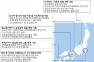 한국무역협회. 일본 내 특구 현황