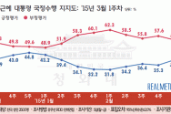 15.3.9 리얼미터 박근혜 지지율