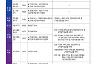 2016 주요대 수시