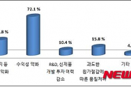 중소기업