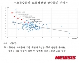 2020년 성장률