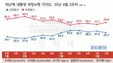 15.4.13 리얼미터 박 대통령 여론조사