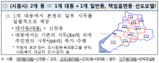 15.4.14 행정자치부 책임읍면동 제도