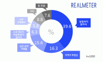 15.4.21 리얼미터 여론조사