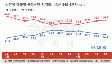 15.4.27 리얼미터 여론조사