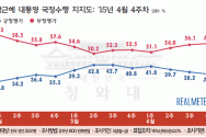 15.4.27 리얼미터 여론조사