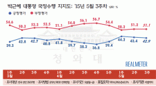 15.5.25 리얼미터 여론조사 박근혜