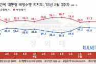 15.5.25 리얼미터 여론조사 박근혜