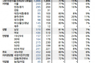 한국갤럽 연명치료 여론조사