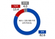 15.6.3 리얼미터 메르스 여론조사