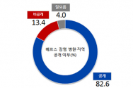 15.6.3 리얼미터 메르스 여론조사