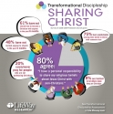 기독교인 19%만 매일 성경 읽는다
