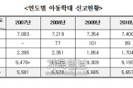 아동학대