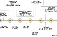 KWMA 연구개발실 Target 2030 2차 5개년(2011년~2015년) 평가 및 보고