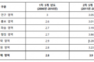 한국선교지도자포럼